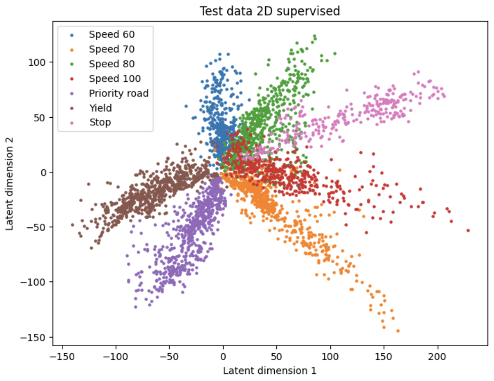 2D latent space